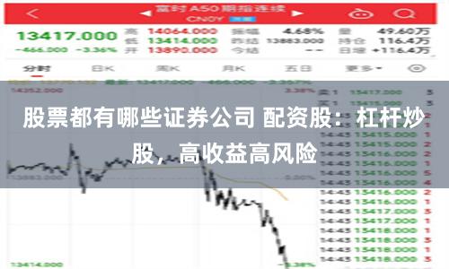 股票都有哪些证券公司 配资股：杠杆炒股，高收益高风险